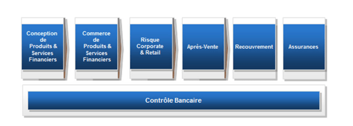 Travailler dans une Banque: 8 Avantages (Salaire) – Inconvénients | Meilleure Banque